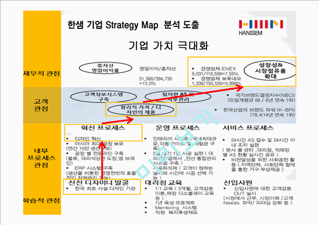 한샘기업분석,한샘기업재무분석,한샘기업비전및전략.pptx