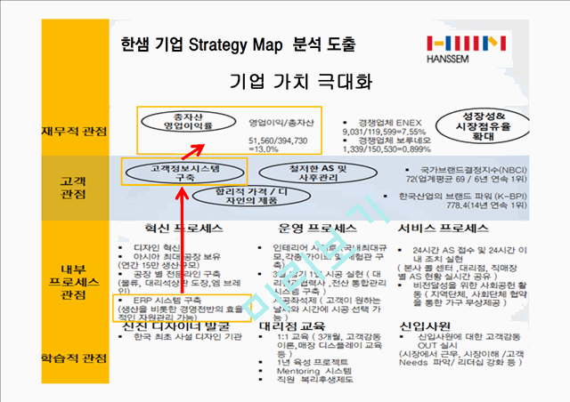 한샘기업분석,한샘기업재무분석,한샘기업비전및전략.pptx