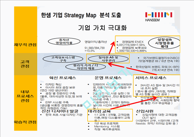 한샘기업분석,한샘기업재무분석,한샘기업비전및전략.pptx