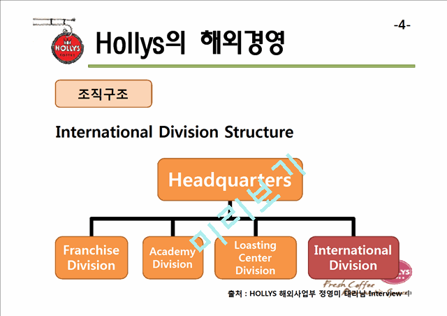 할리스(HOLLYS COFFEE)소개와 해외경영,경쟁사 비교분석,문제점 및 전망.pptx