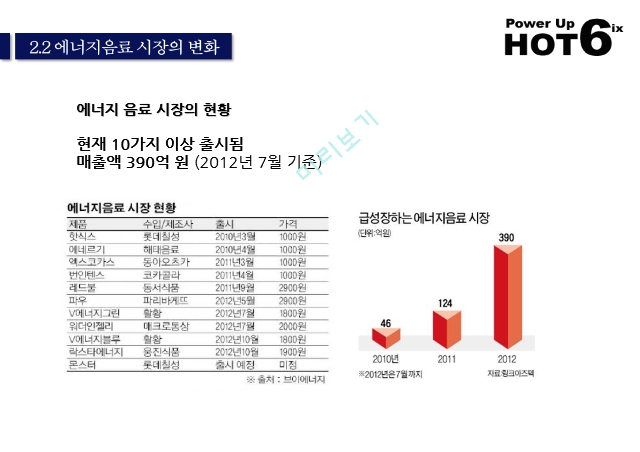 핫식스 마케팅,핫식스 어너지음료,핫식스 시장분석,핫식스 성공사례,핫식스 브랜드마케팅,핫식스 서비스마케팅,글로벌경영,사례분석,핫식스 swot.pptx