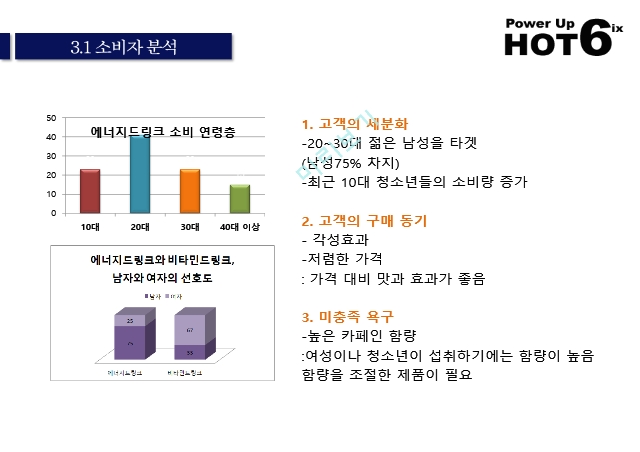 핫식스 마케팅,핫식스 어너지음료,핫식스 시장분석,핫식스 성공사례,핫식스 브랜드마케팅,핫식스 서비스마케팅,글로벌경영,사례분석,핫식스 swot.pptx