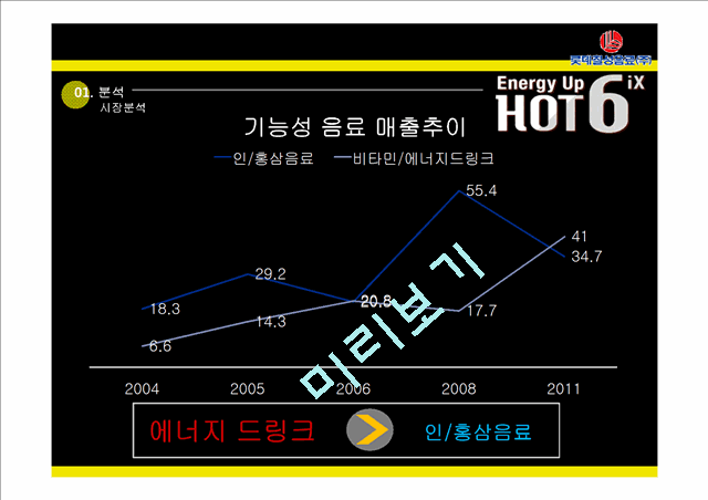 핫식스 업계1위 고수위한 마케팅전략 제안보고서.pptx