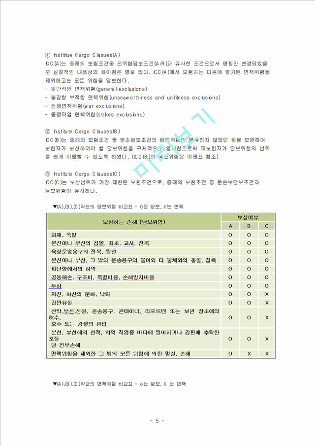 해상적하보험 -판례를 중심으로.hwp