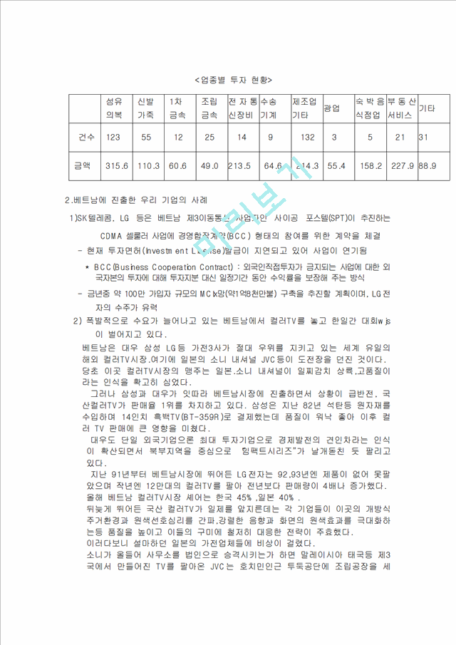 해외 사업시 고려해야 할 국제 문화적 환경.hwp