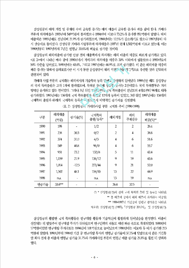 해외 직접투자에 의한 기술혁신능력의 강화에 관한 사례 연구 - 삼성항공의 카메라.hwp