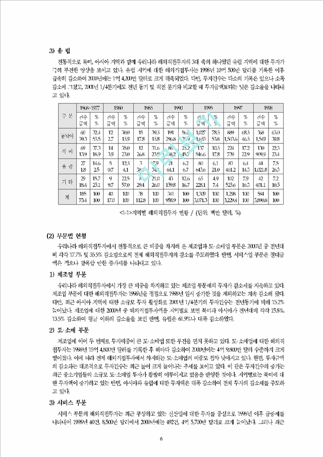 해외직접투자 (FDI Foreign Direct Investment).hwp