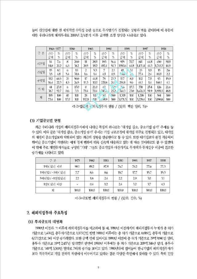 해외직접투자 (FDI Foreign Direct Investment).hwp