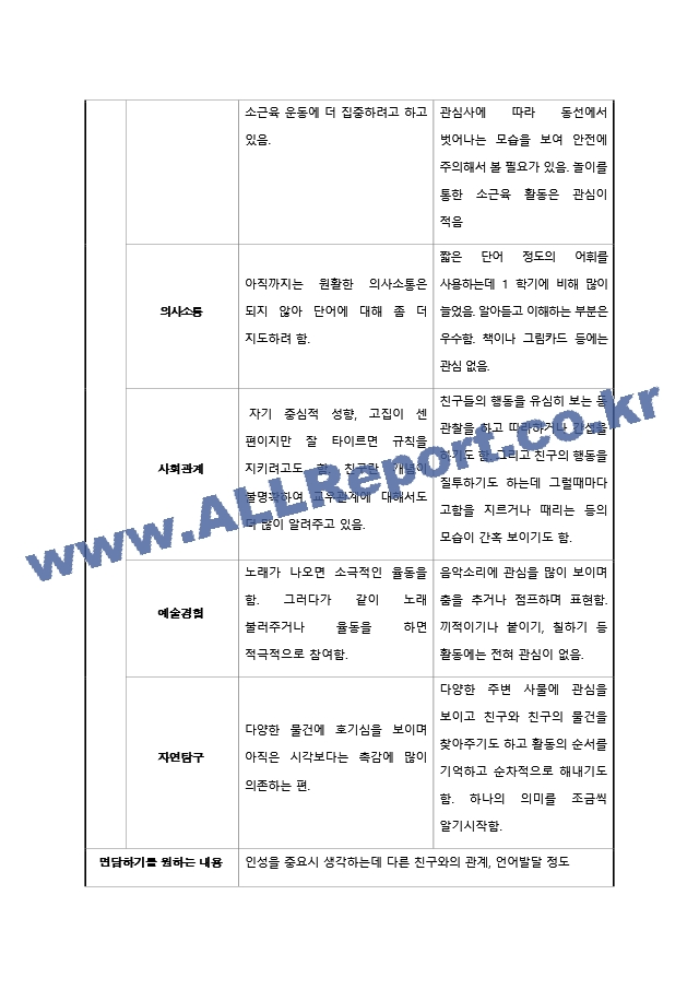 해피 만1세 2학기 부모 상담 기록지(22년).hwp