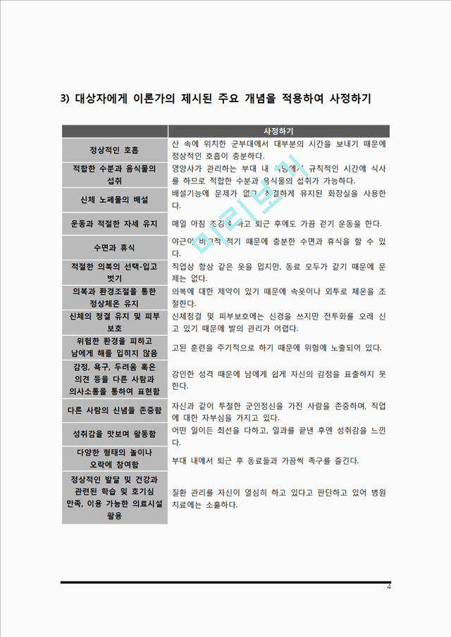 핸더슨의 14가지 기본간호행위 적용, 간호이론 1) 주어진 이론에 대해 정리 2) 사례대상자(만성질환자)를 선정한 후 인구사회적, 생활습관특성 기술 3) 환자 사정하기 4) 간호계.hwp