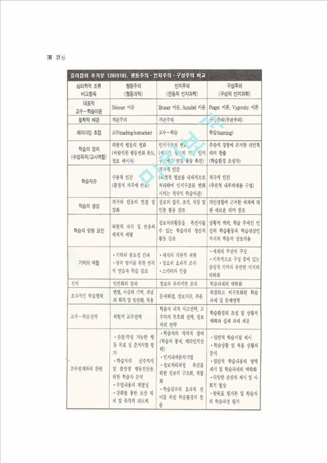 행동주의, 인지주의, 구성주의 학습이론 간의 차이점에 대한 비교.hwp