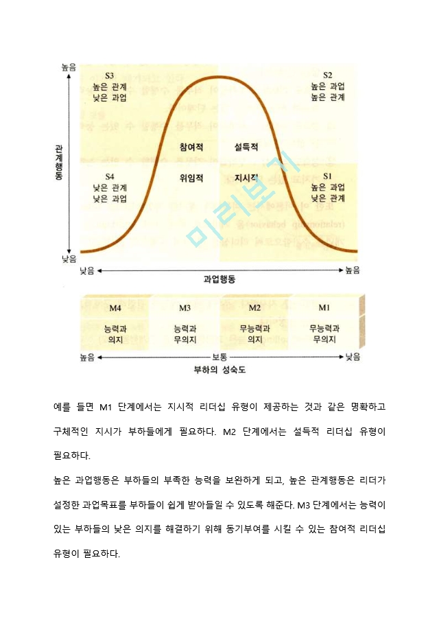 허시와 블랜차드의 리더십 상황이론을 설명하라 (4) .hwp