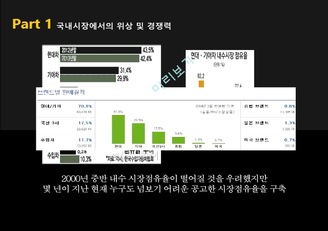 현대 기아자동차의 역사,기아차 해외시장,현대차 글로벌,자동차시장,현대 기아차 마케팅 사례.pptx