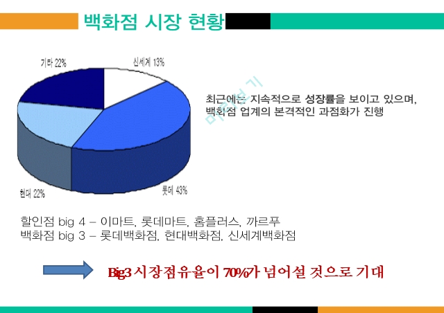 현대백화점 기어부석,현대백화점 사례,백화점 시장 현황,백화점 업계,팝업스토어설치,편집 매장 증가,문화경영, 메세나.pptx