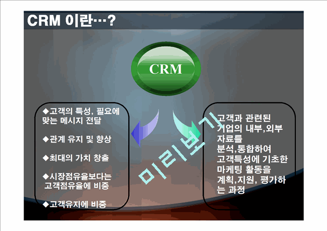 현대백화점 CRM에 대하여.pptx