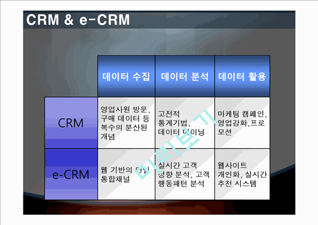 현대백화점 CRM에 대하여.pptx