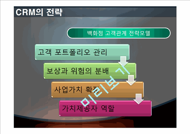 현대백화점 CRM에 대하여.pptx