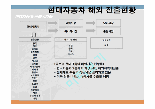 현대자동차 기업분석과 현대자동차 글로벌전략,현지화전략 분석및 현대자동차 향후 글로벌전략 제안 PPT.ppt