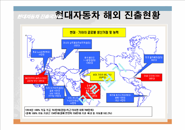 현대자동차 기업분석과 현대자동차 글로벌전략,현지화전략 분석및 현대자동차 향후 글로벌전략 제안 PPT.ppt