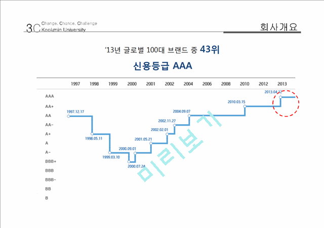 현대자동차 기업분석과 현대차 마케팅 전략분석.pptx