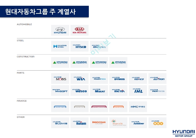 현대자동차 기업분석,현대자동차마케팅,현대자동차 수직적 통합,현대자동차 아웃소싱,브랜드마케팅,서비스마케팅,글로벌경영,사례분석.pptx