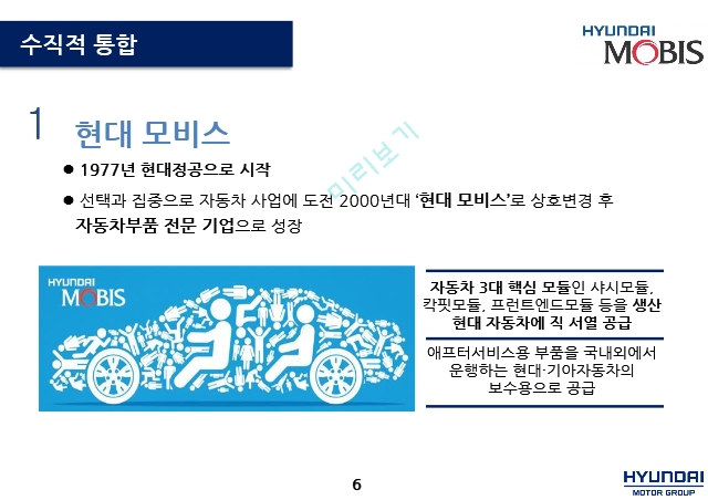 현대자동차 기업분석,현대자동차마케팅,현대자동차 수직적 통합,현대자동차 아웃소싱,브랜드마케팅,서비스마케팅,글로벌경영,사례분석.pptx