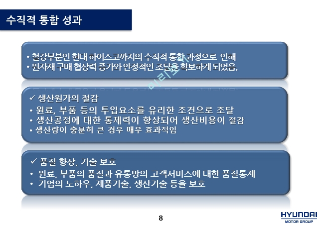 현대자동차 기업분석,현대자동차마케팅,현대자동차 수직적 통합,현대자동차 아웃소싱,브랜드마케팅,서비스마케팅,글로벌경영,사례분석.pptx