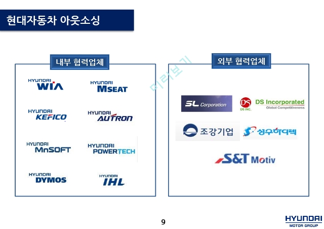 현대자동차 기업분석,현대자동차마케팅,현대자동차 수직적 통합,현대자동차 아웃소싱,브랜드마케팅,서비스마케팅,글로벌경영,사례분석.pptx