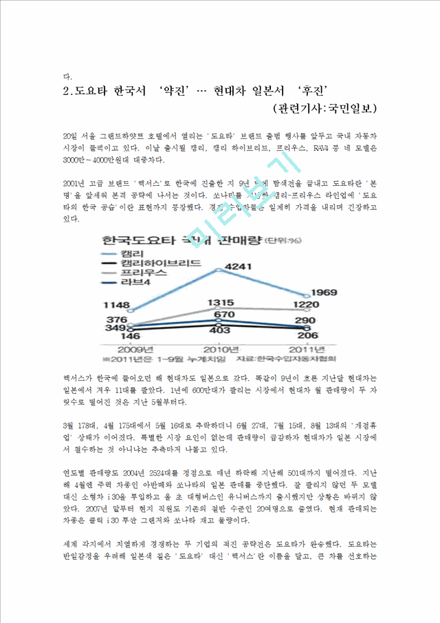 현대자동차 기업소개 및 역사와 특징소개, 일본진출 실패사례, 일본철수, 해외진출 성공전략, 마케팅전략, STP전략, SWOT분석, 4P전략, 개선점 및 나아갈 방향 조사분석.hwp