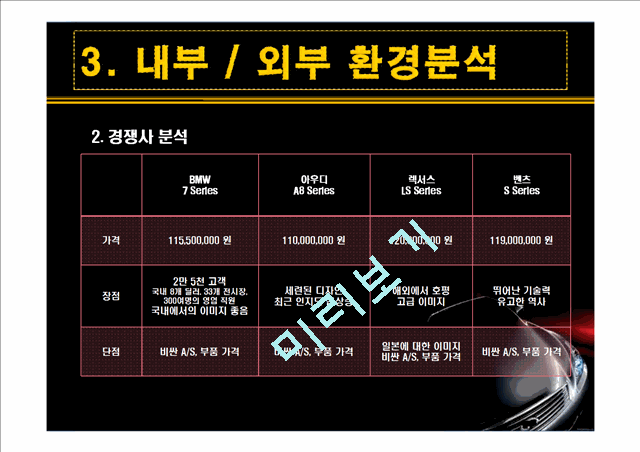 현대자동차 마케팅전략분석.ppt