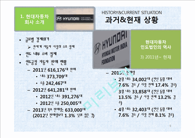 현대자동차 인도진출 사례,자동차 산업의 특징,현대자동차의 경쟁자,자동차산업 특징,브랜드마케팅,서비스마케팅,글로벌경영,사례분석,swot,stp,4p.pptx