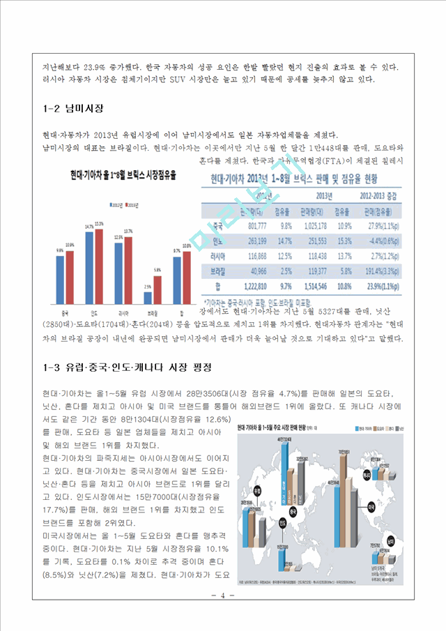 현대자동차 해외진출 글로벌전략 분석과 현대자동차 이문화극복전략 제안.hwp