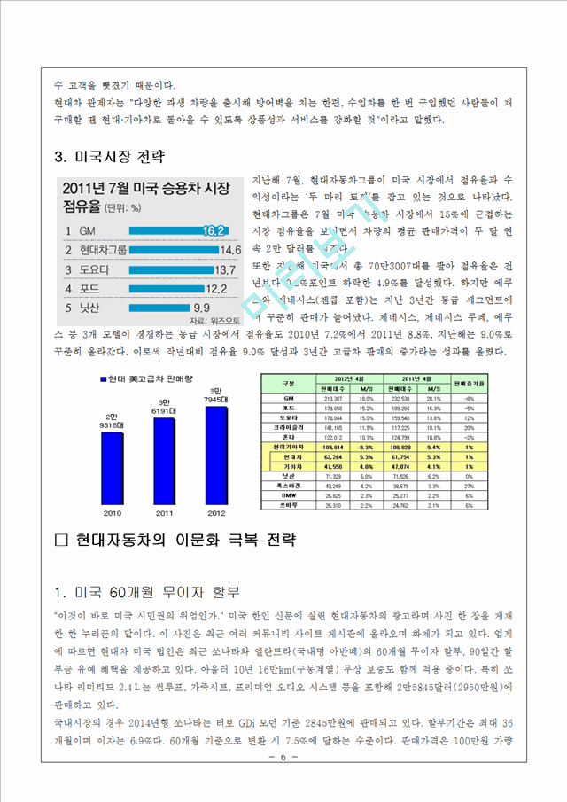 현대자동차 해외진출 글로벌전략 분석과 현대자동차 이문화극복전략 제안.hwp