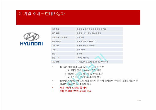 현대자동차의 기아자동차 인수 사례.pptx