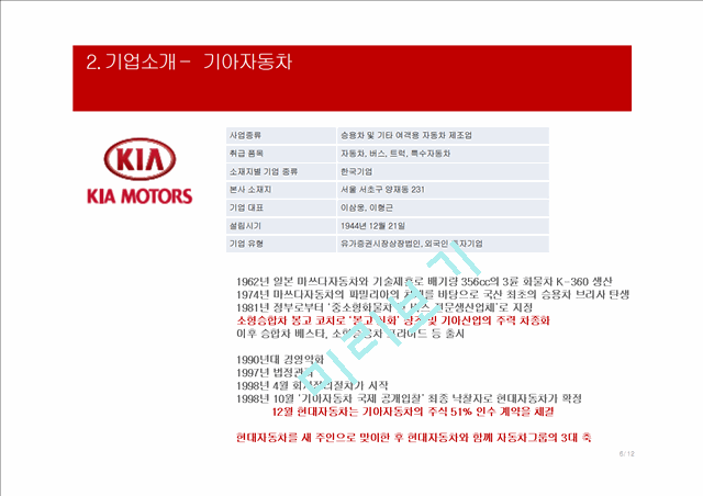 현대자동차의 기아자동차 인수 사례.pptx