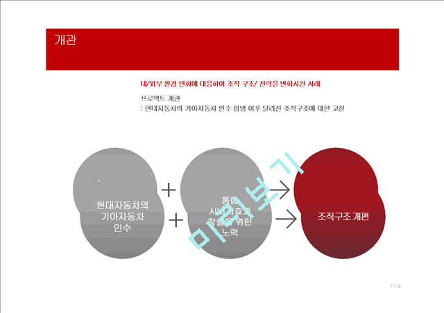 현대자동차의 기아자동차 인수 사례.pptx