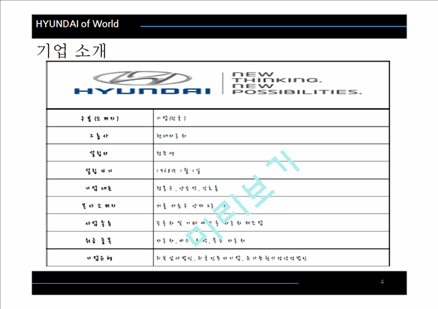 현대자동차의 기업소개와 조직구조의 변화,조직설계 구조변수,새로운 환경변화.pptx