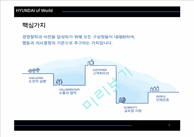 현대자동차의 기업소개와 조직구조의 변화,조직설계 구조변수,새로운 환경변화.pptx