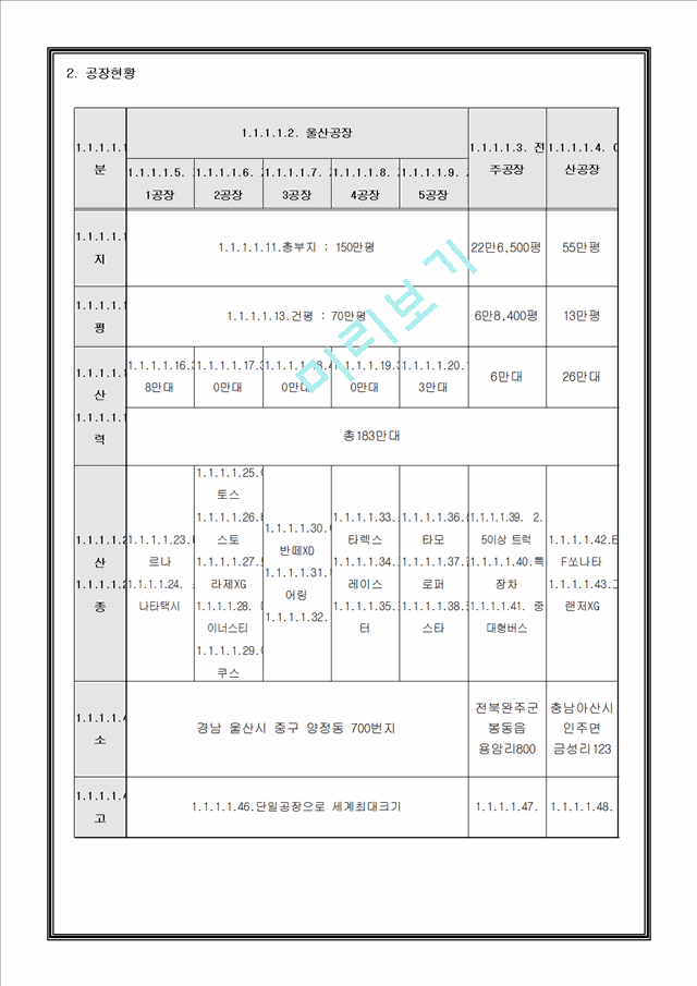 현대자동차의 분석현황.hwp