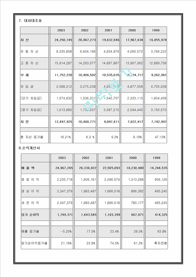 현대자동차의 분석현황.hwp