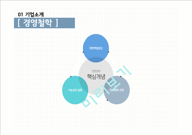 현대자동차의 품질경영.pptx