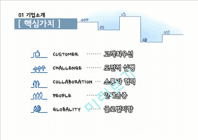 현대자동차의 품질경영.pptx