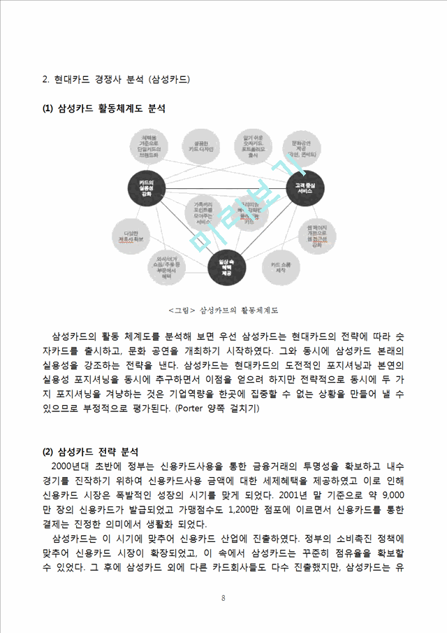 현대카드 경영전략분석과 현대카드 해외진출전략분석 (vs 삼성카드와 비교분석).hwp