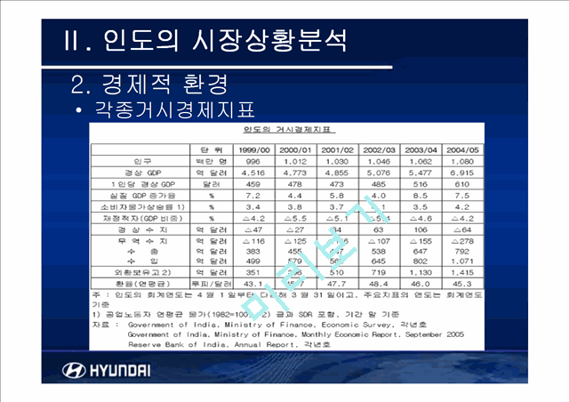 현재자동차 인도시장진출사례분석.ppt