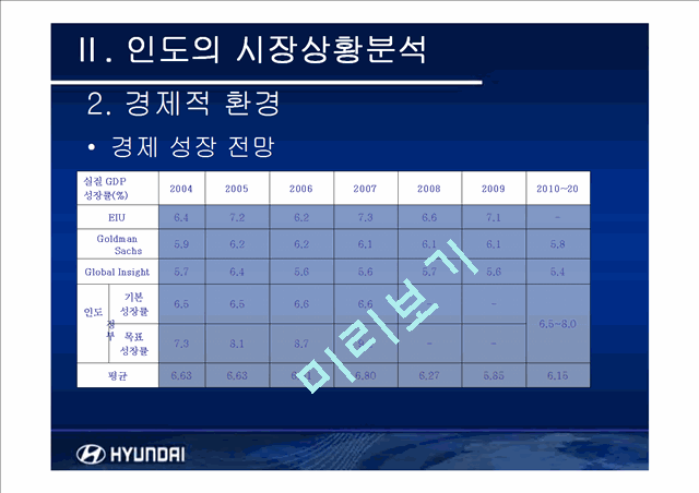 현재자동차 인도시장진출사례분석.ppt