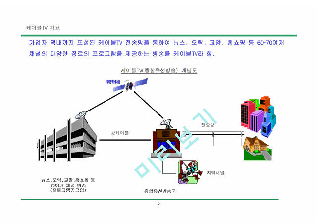 홈쇼핑(가칭) 사업계획.ppt