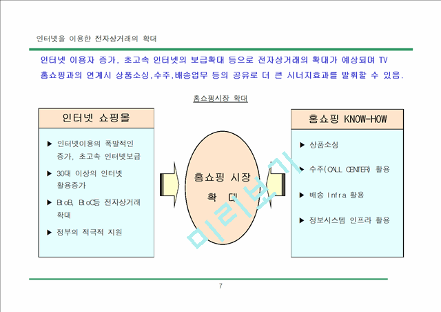 홈쇼핑(가칭) 사업계획.ppt