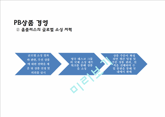 홈플러스 경영전략과 홈플러스 마케팅 SWOT,STP,4P전략분석및 향후방향제언 PPT.pptx