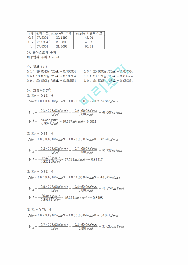 화공 열역학 실험-과잉부피-.hwp