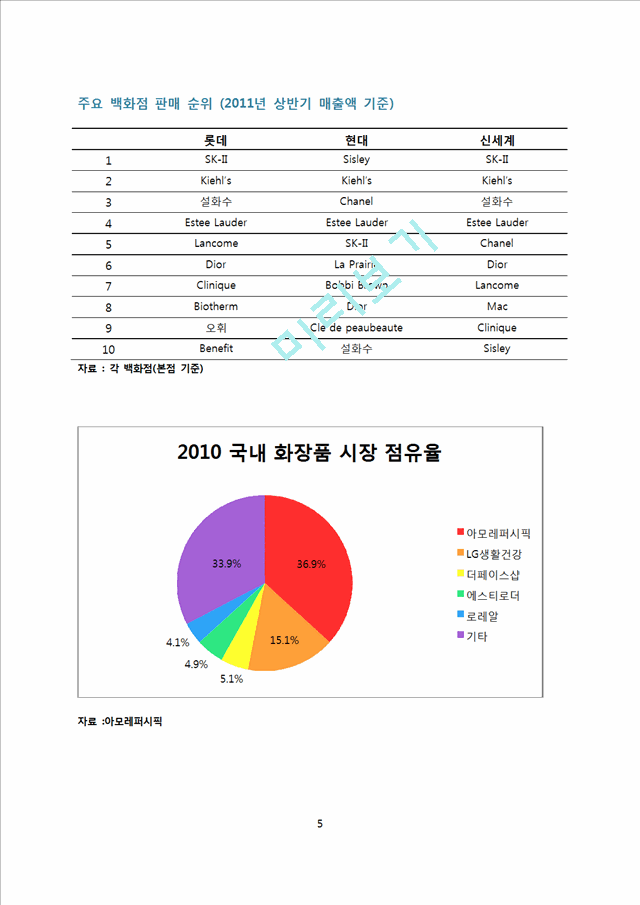 화장품 시장의 유통경로.docx